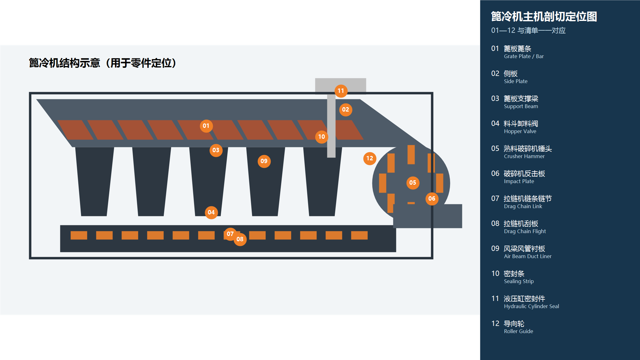 Grate Cooler equipment or structural illustration 2