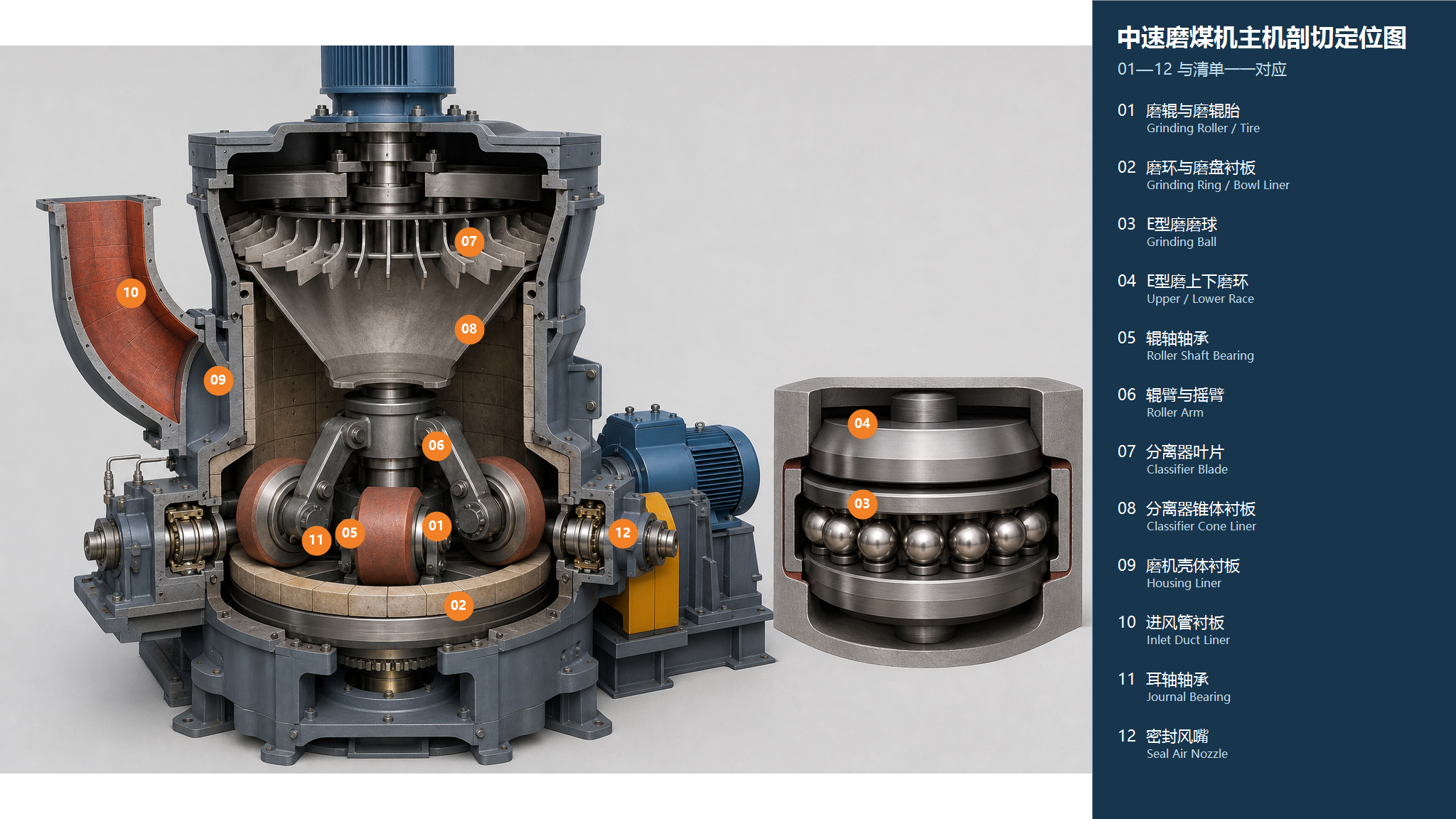 Medium-Speed Coal Mill equipment or structural illustration 2