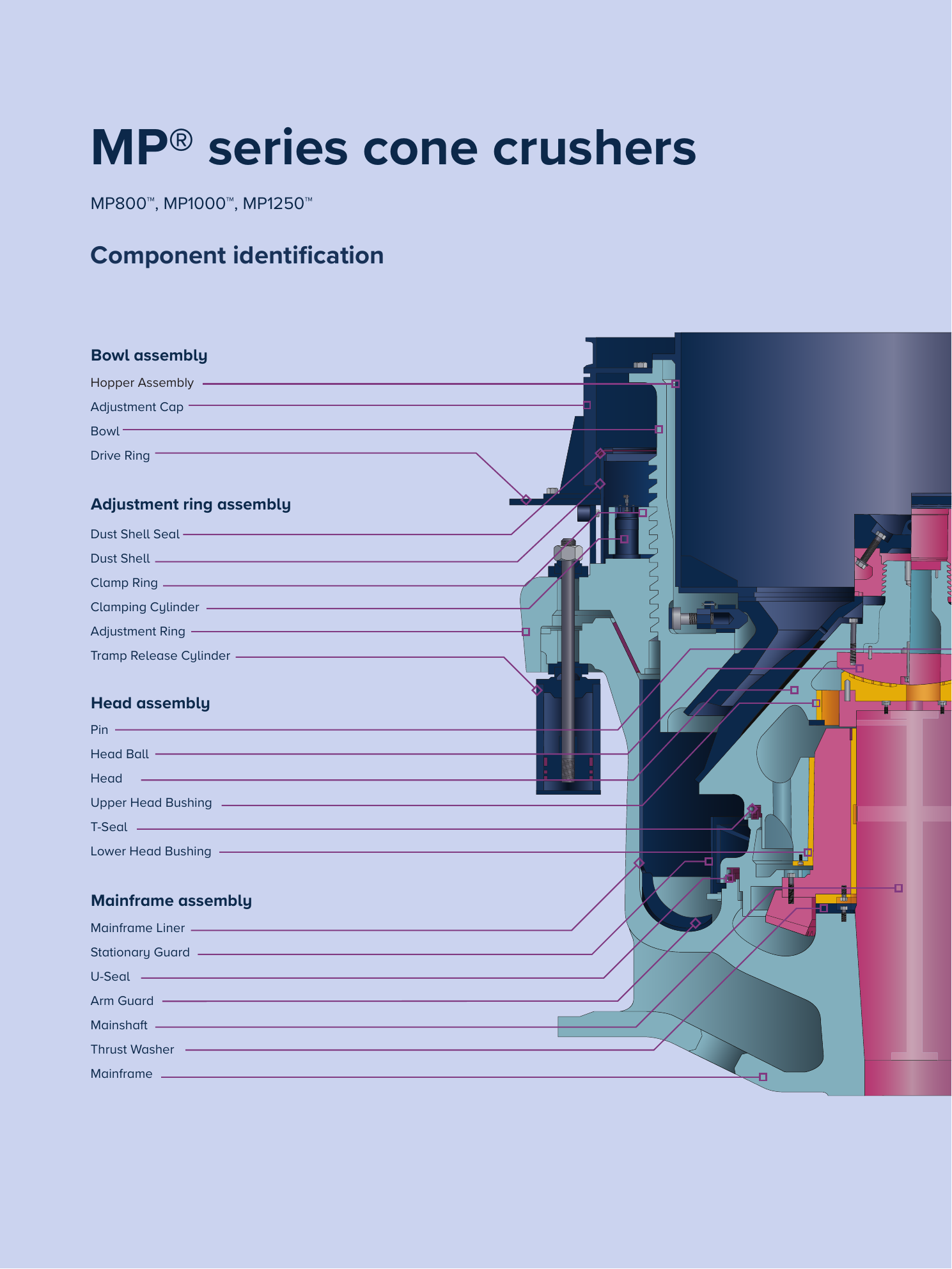 Illustration of the general cone crushers equipment category