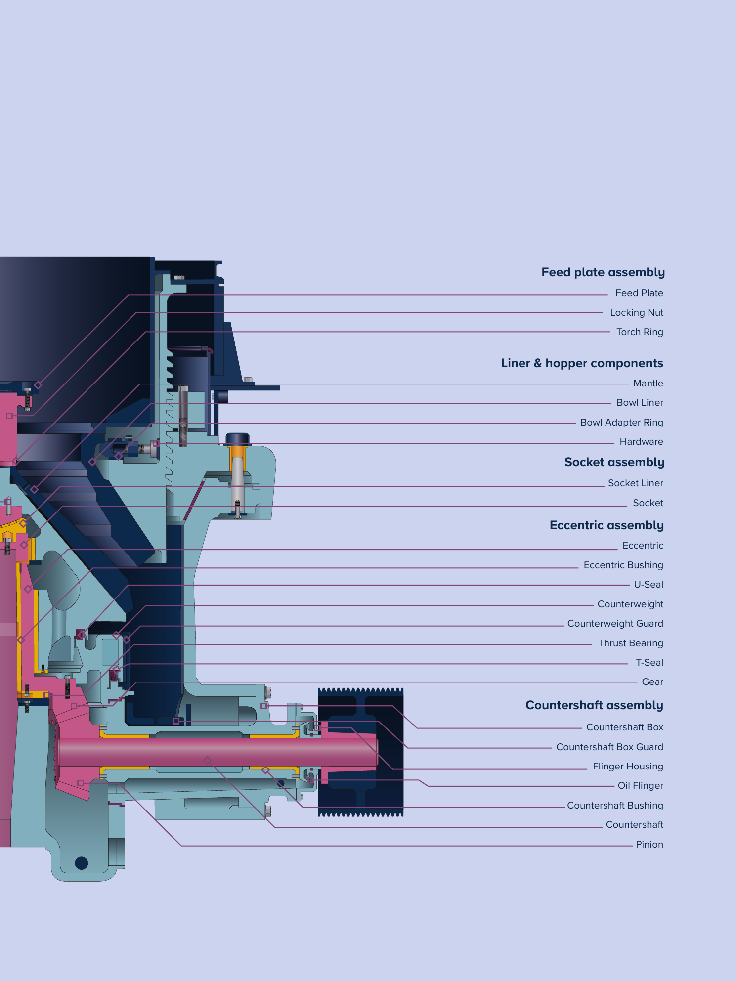 Cone Crushers equipment or structural illustration 2
