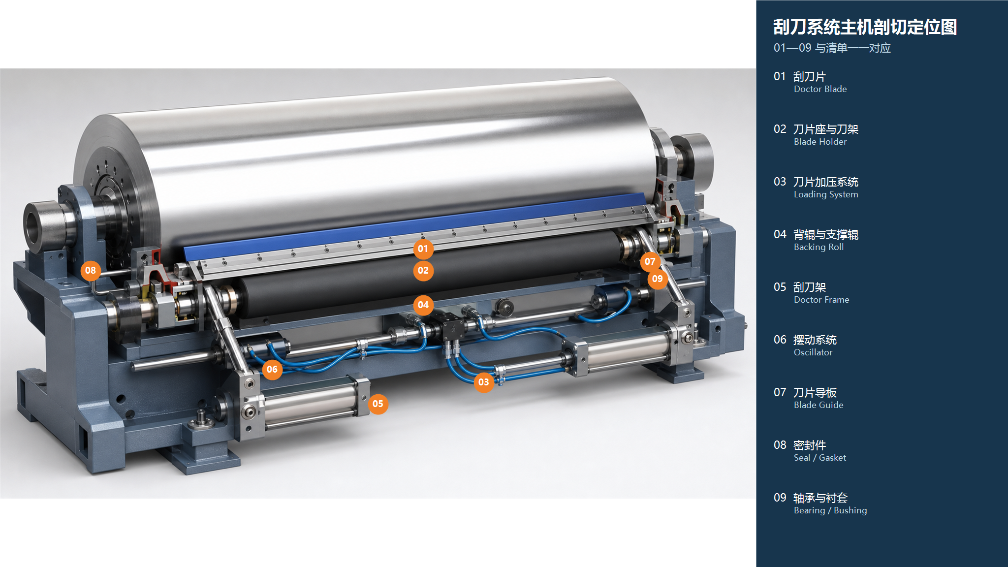 Doctoring System equipment or structural illustration 2