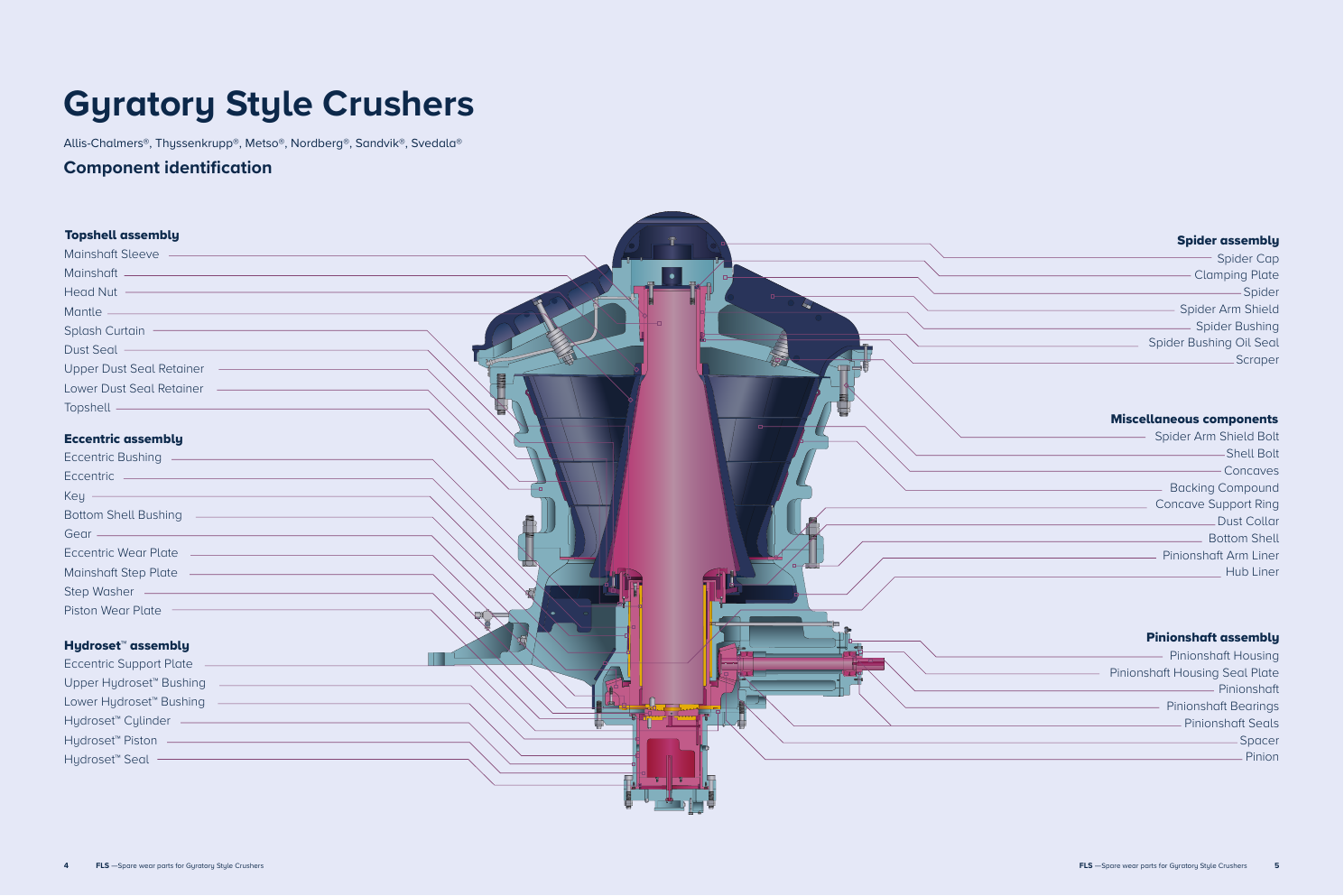 Illustration of the gyratory crusher category