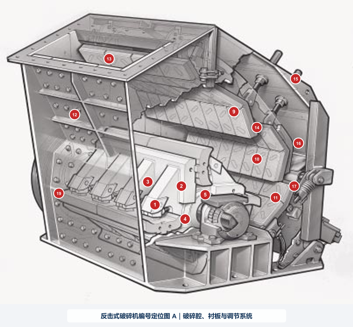 Impact Crusher equipment or structural illustration 2