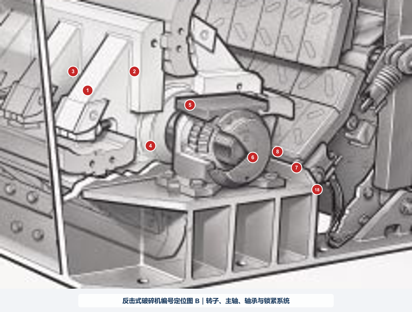 Impact Crusher equipment or structural illustration 3