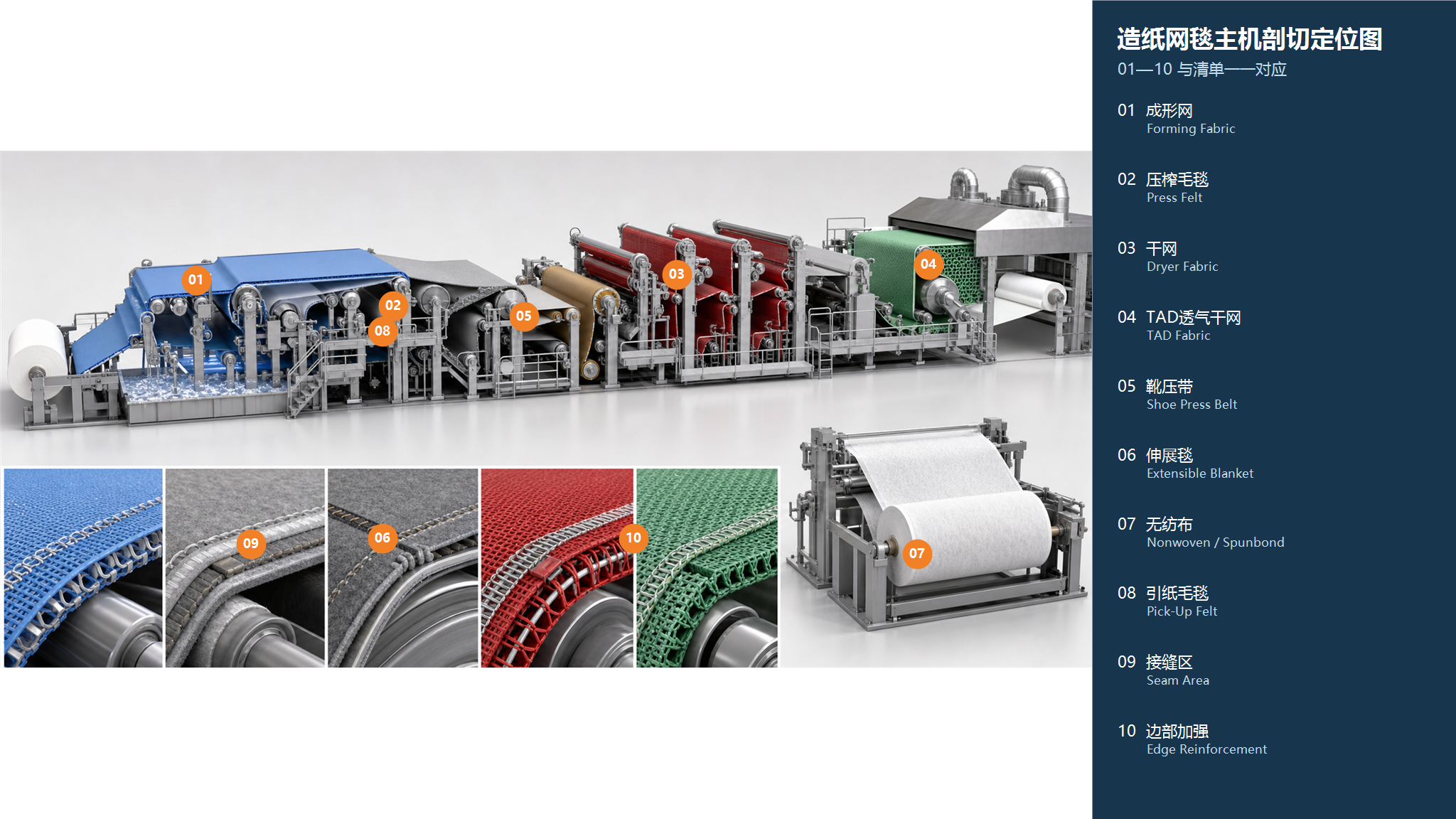 Illustration of the general paper machine clothing equipment category