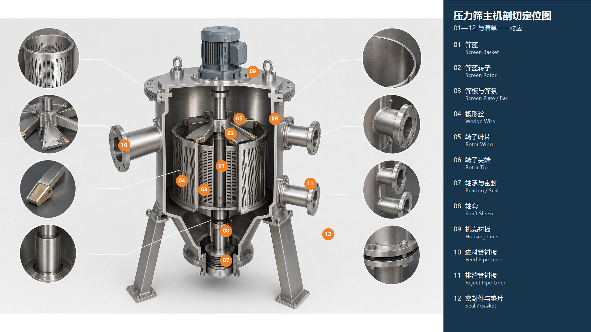 Illustration of the general pressure screen equipment category