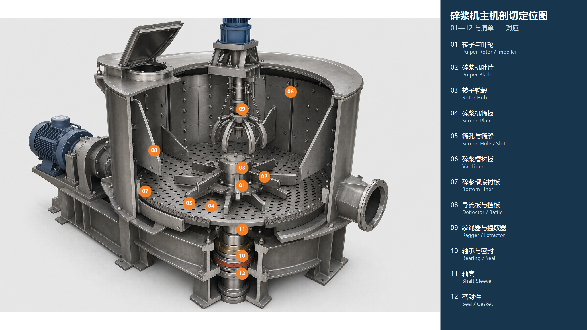 Illustration of the general pulper equipment category