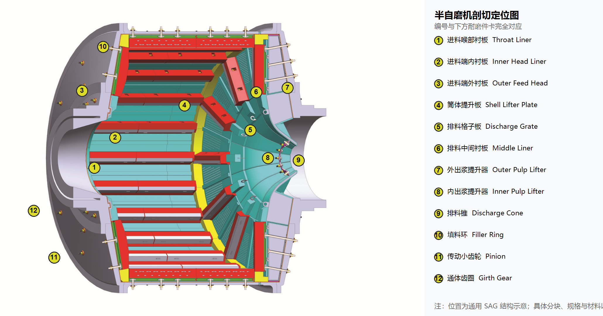 SAG Mill equipment or structural illustration 1
