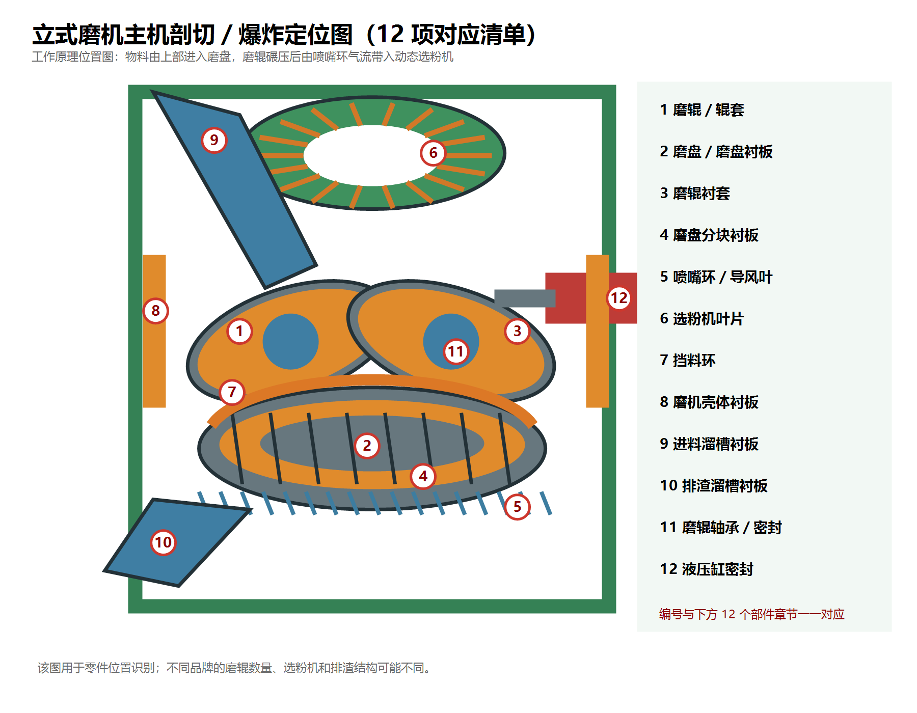 Illustration of the vertical roller mill category