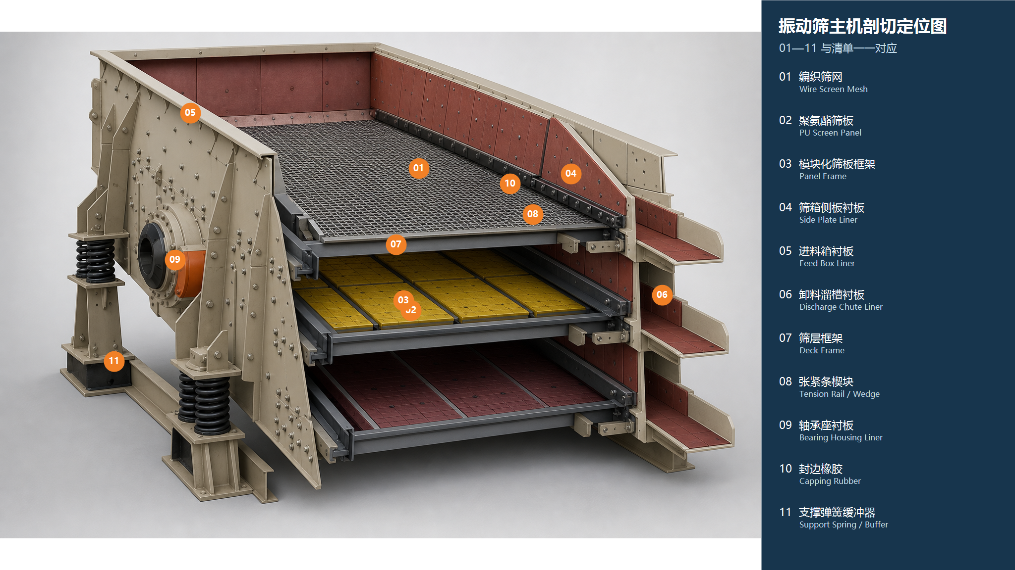 Vibrating Screen equipment or structural illustration 1