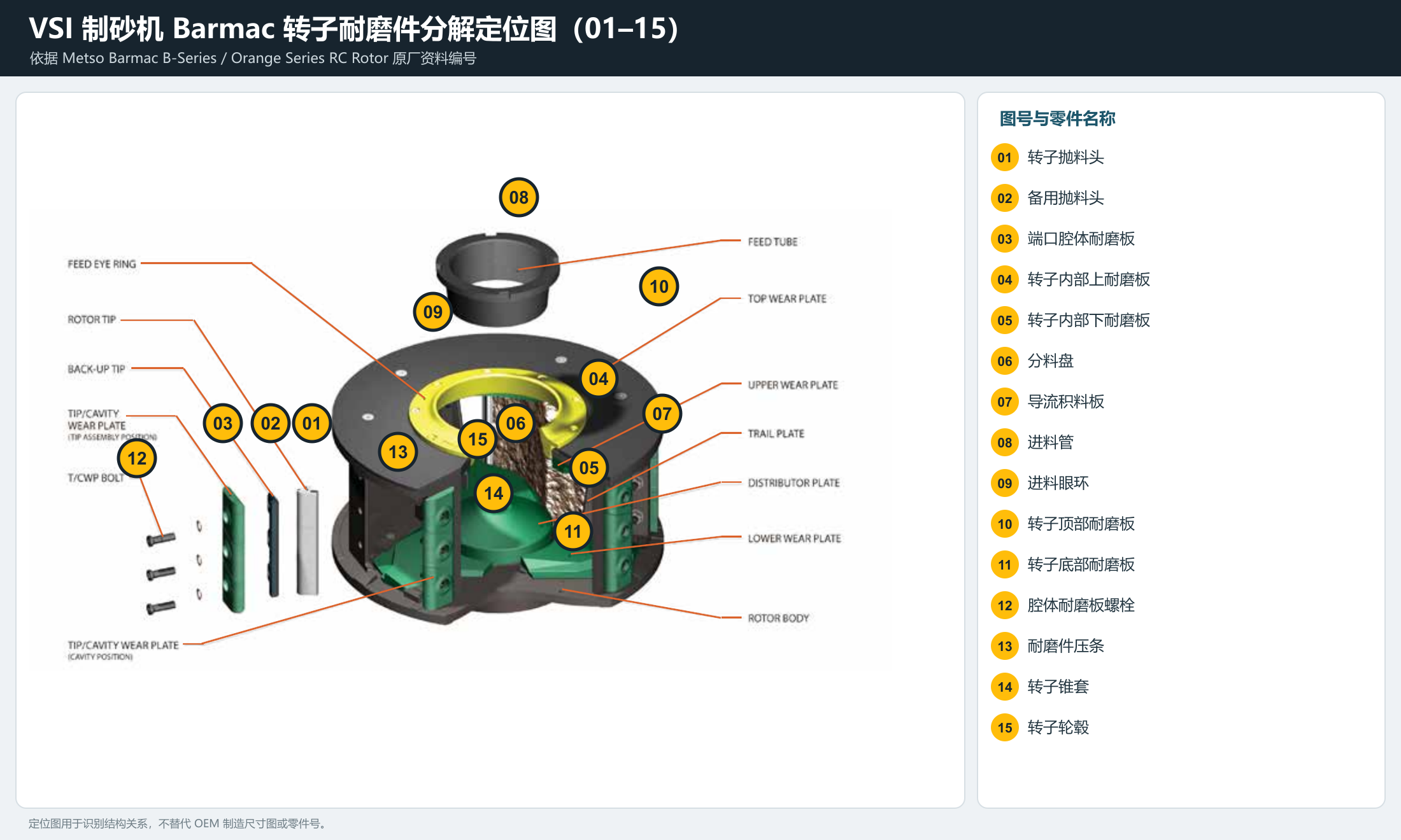 Illustration of the general sand making machine equipment category