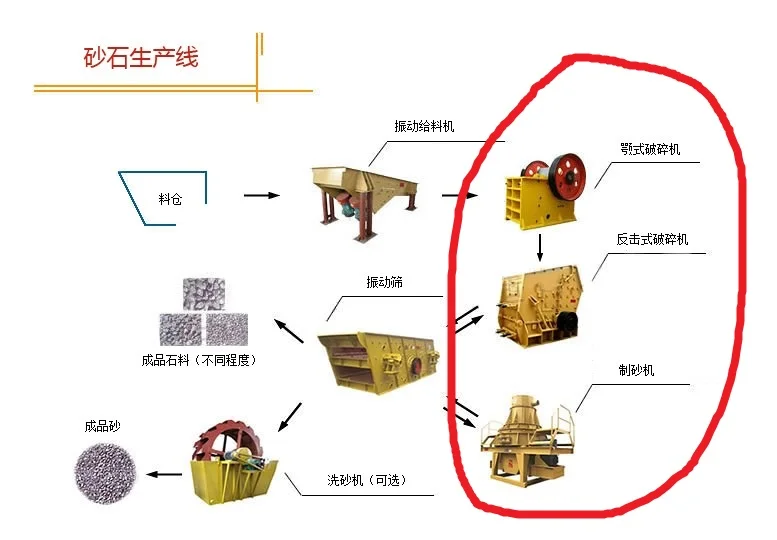 砂石骨料