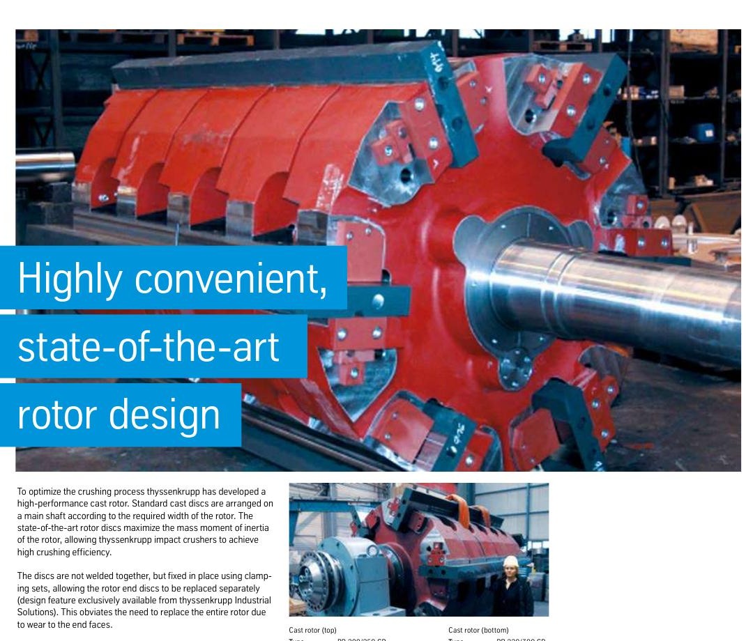 thyssenkrupp Refraining the Foundry Rotary Original Factory Manual