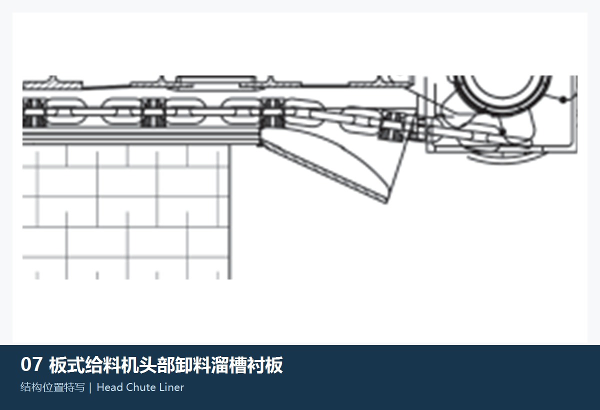 Apron Feeder Head-End Discharge Chute Liner Category: General categories Identification Figures