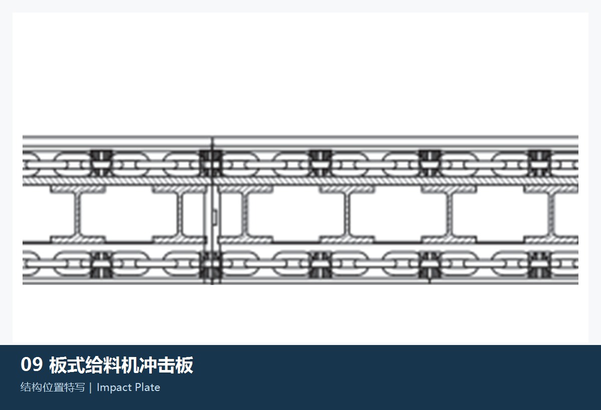 Apron Feeder Impact Plates General category with wear-resistant bearings Identification Figures