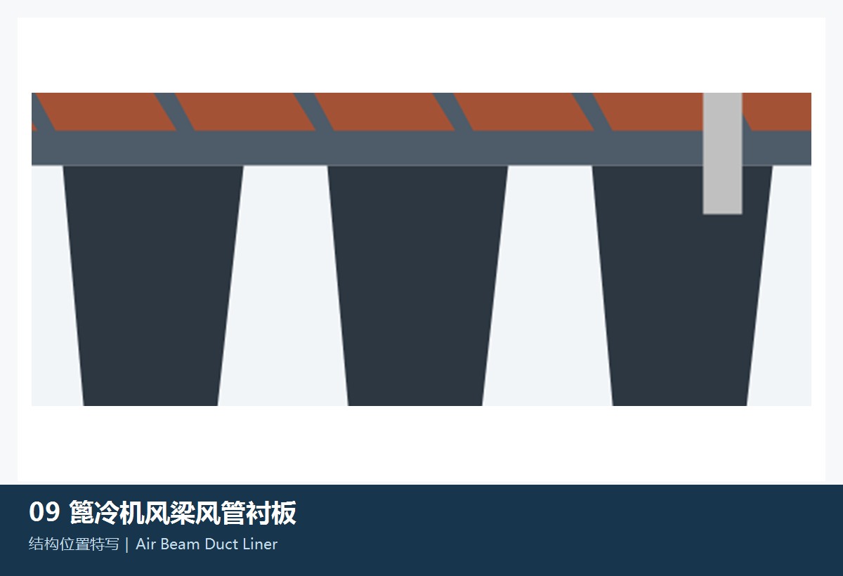 风梁与风管衬板识别图