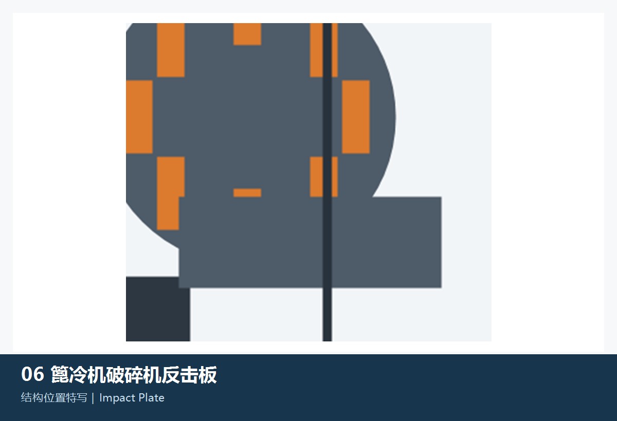 破碎机壳体反击 / 防护板识别图