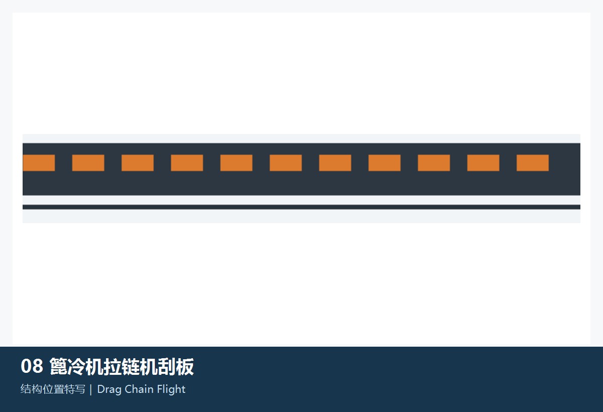 Undergrate Drag Conveyor Flights for Clinker Coolers