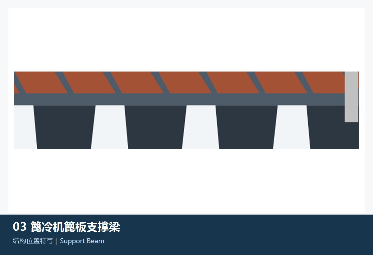篦板支撑梁与热端支承件识别图