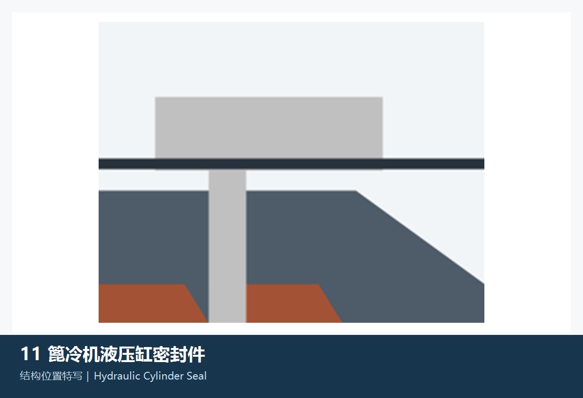 液压缸与密封组识别图
