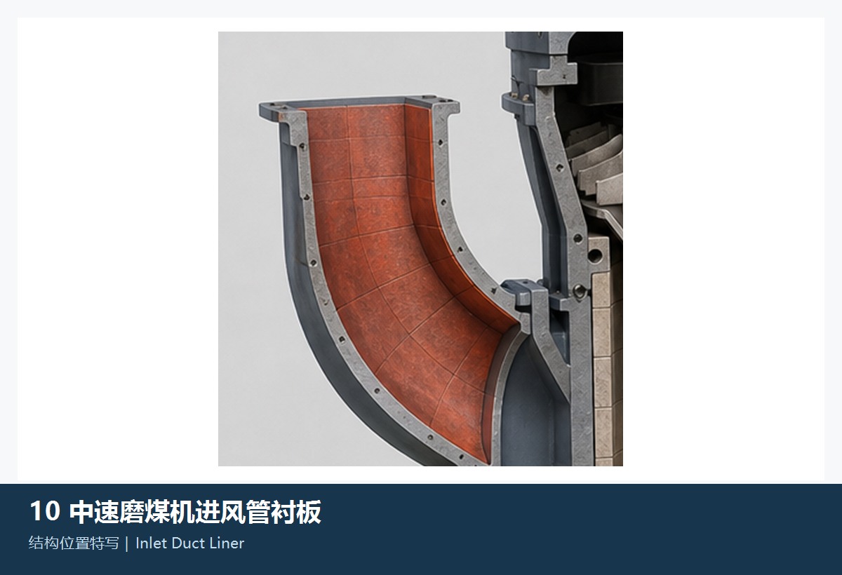 Illustration of the general air inlet duct liner category