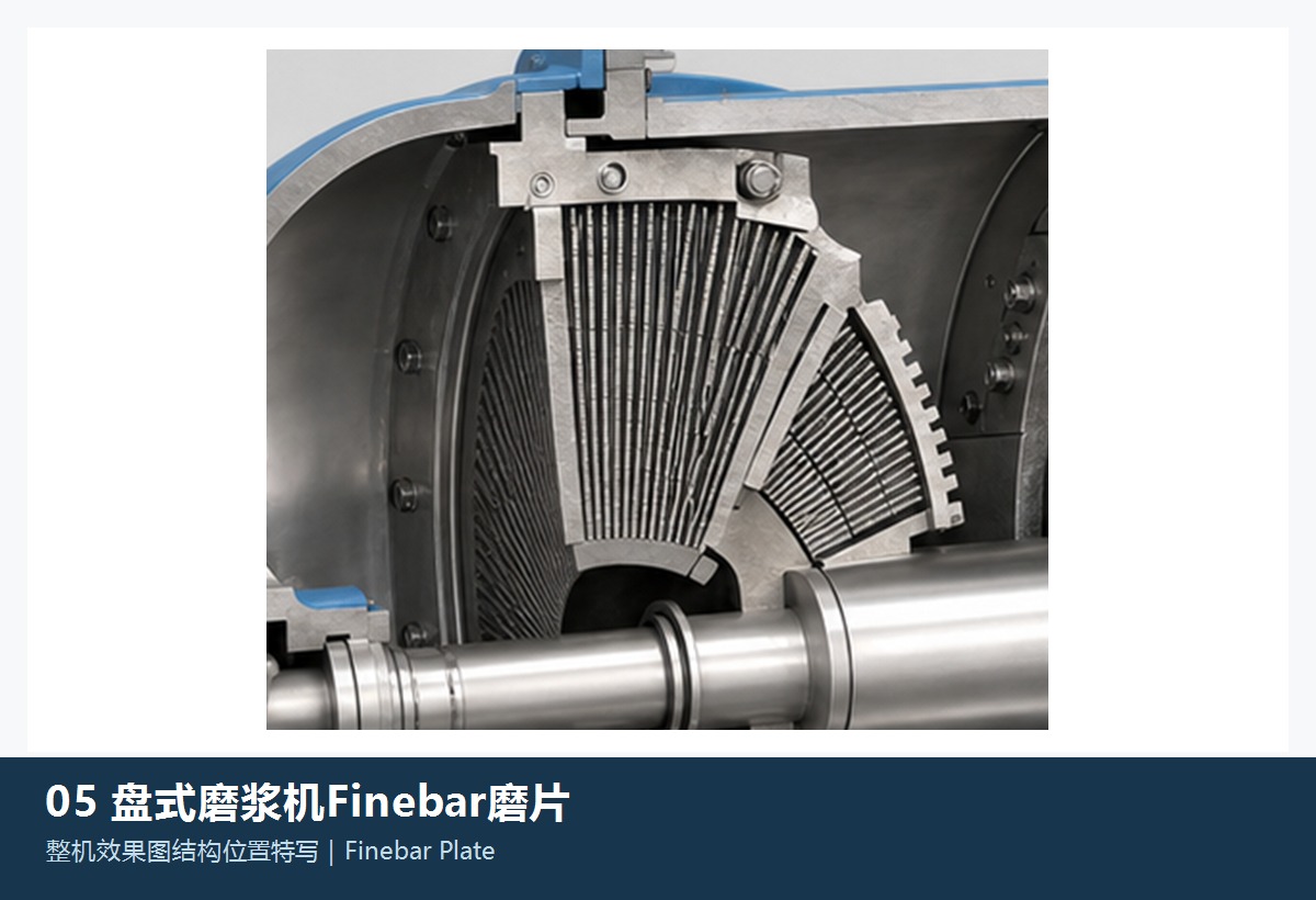 Finebar 磨片通用类别示意