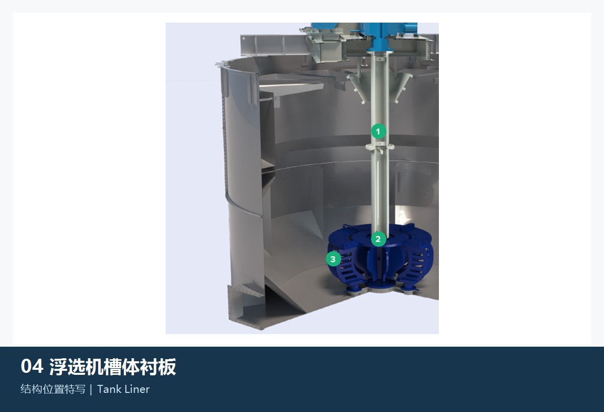 Trough Liner FLS Flotation Equipment the s Construction and installation position References