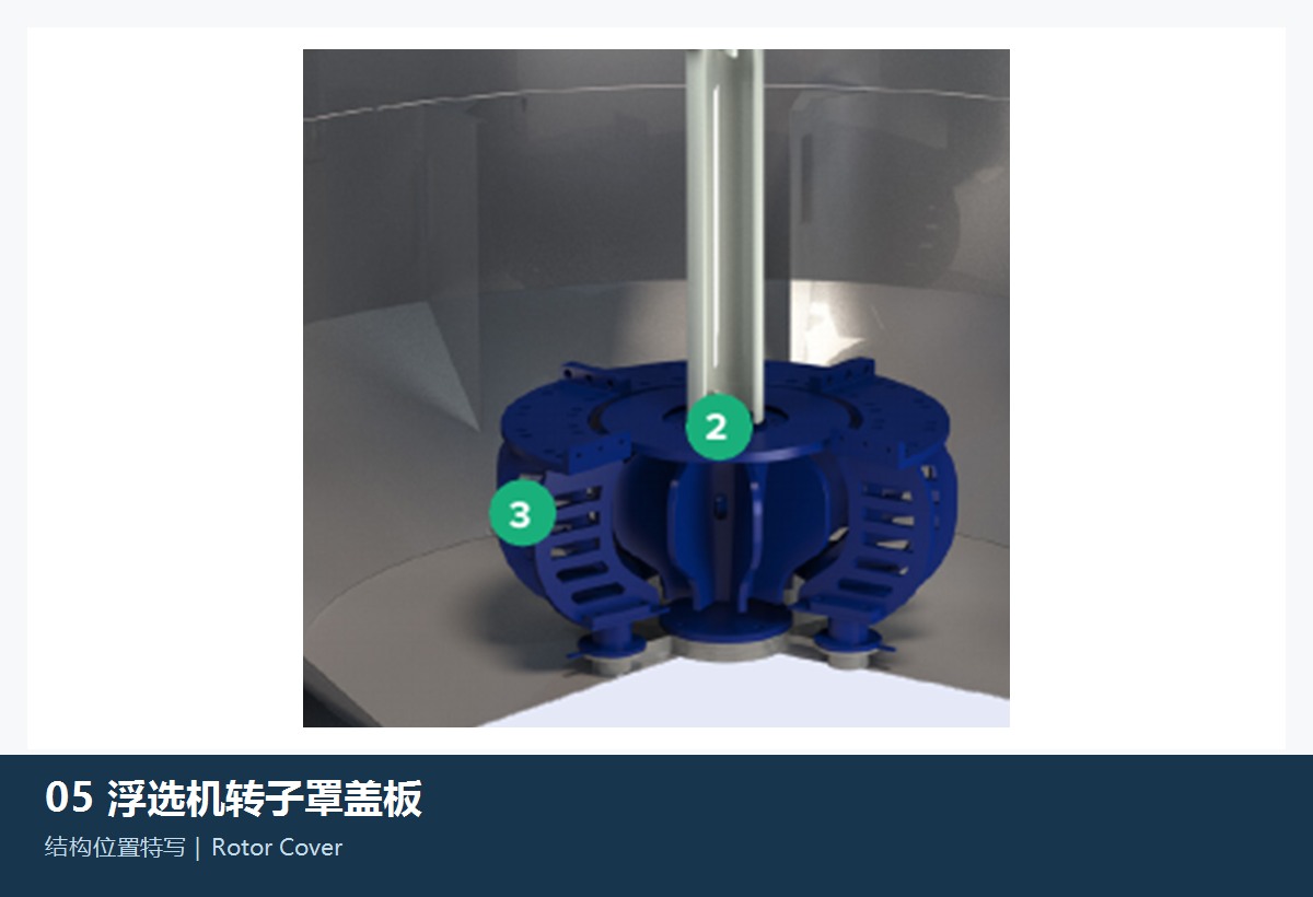 Dispersor / Transformers in FLS Flotation Equipment the s Construction and installation position References