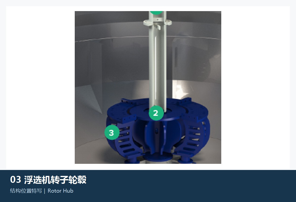 Rotor Hub / The Connector in FLS Flotation Equipment the s Construction and installation position References