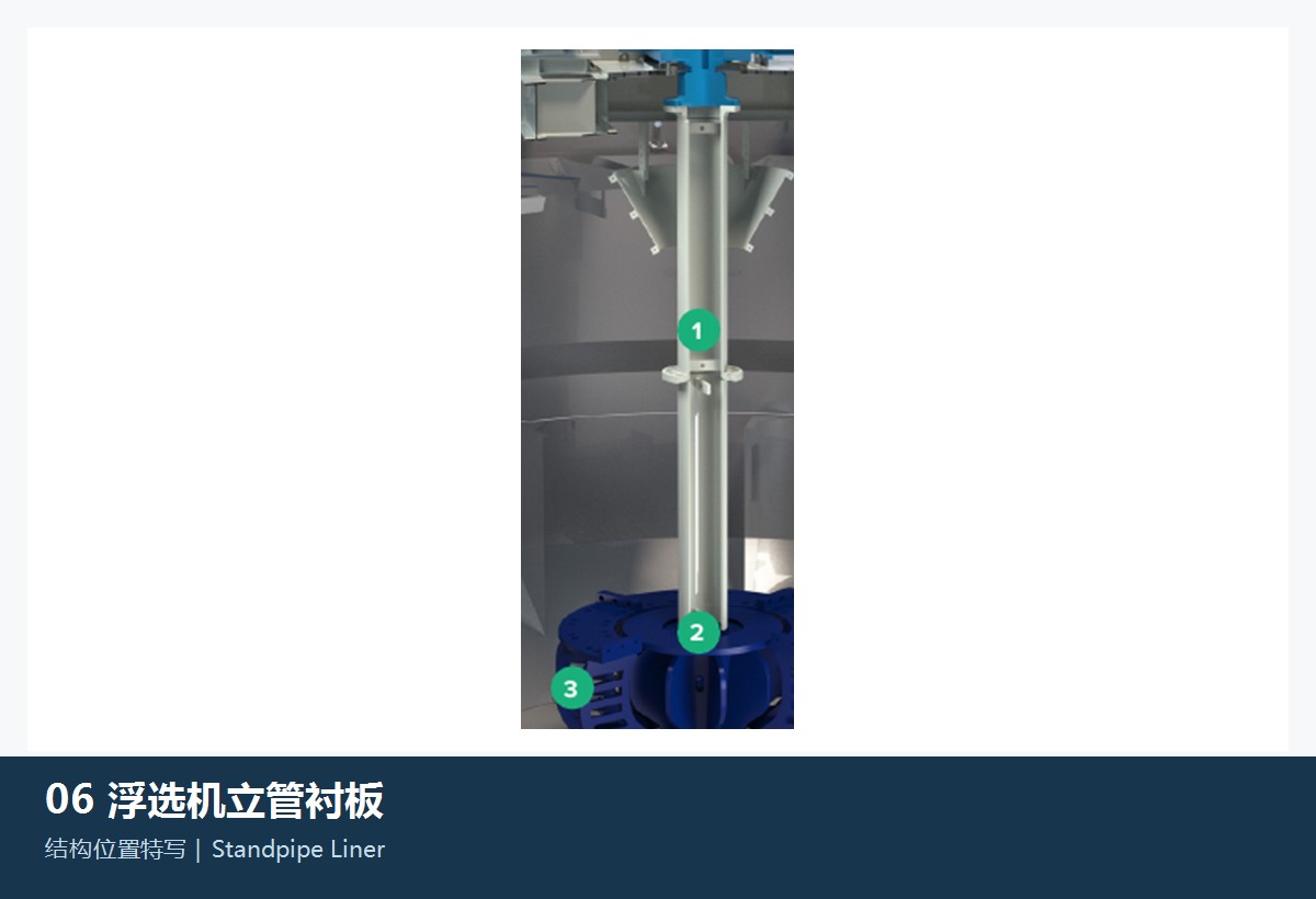 Tubes/Plastic Pipeline FLS Flotation Equipment the s Construction and installation position References