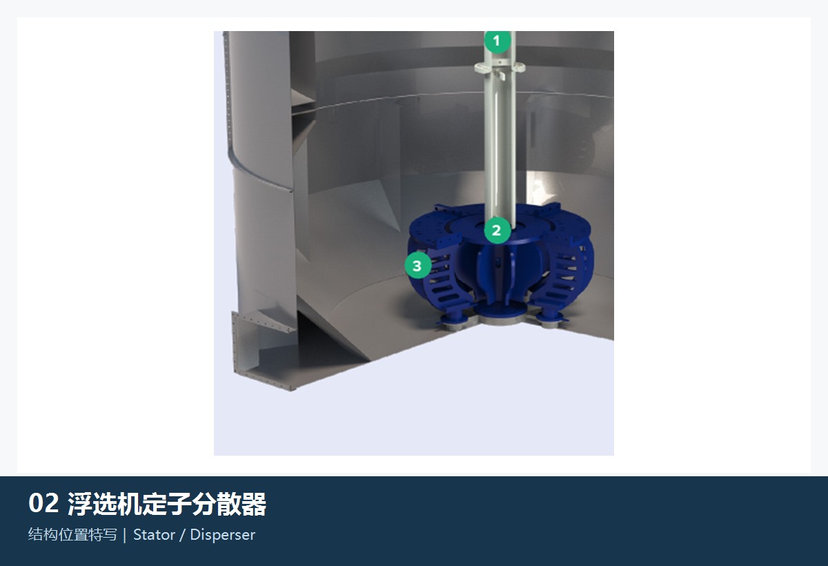 Stator / Disperser FLS Flotation Equipment the s Construction and installation position References