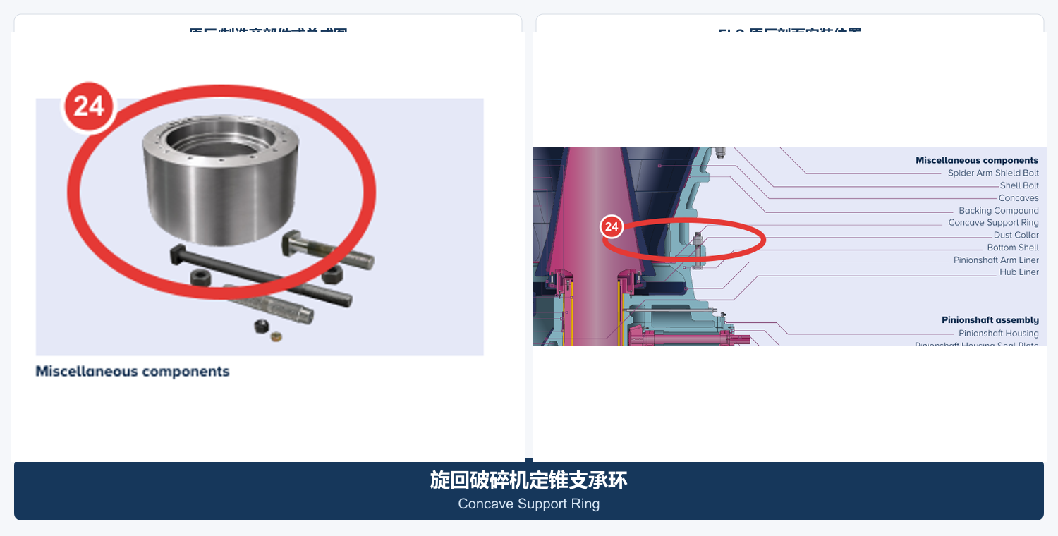 gyratory crusher Concave support ring