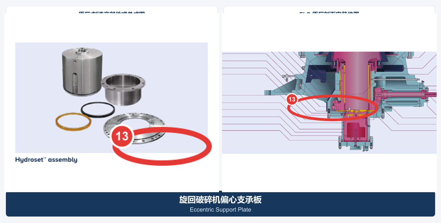 Eccentric assembly Identification Figures