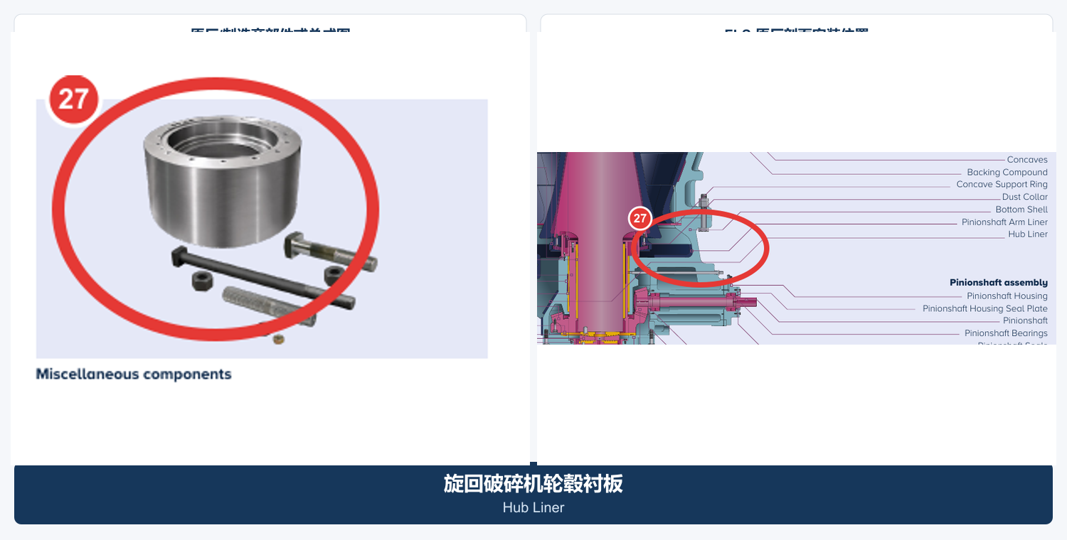 Hub Liners Identification Figures