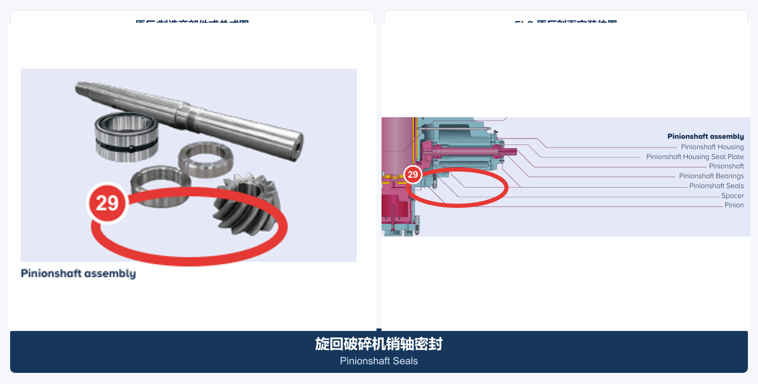 gyratory crusher Pinion Shaft Seal