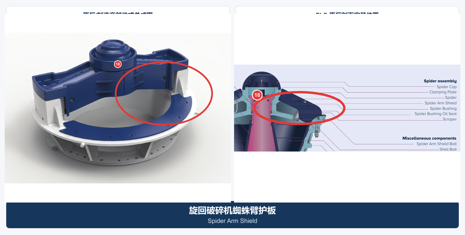 Spider stern, Spider Hats and Arm Guard Identification Figures