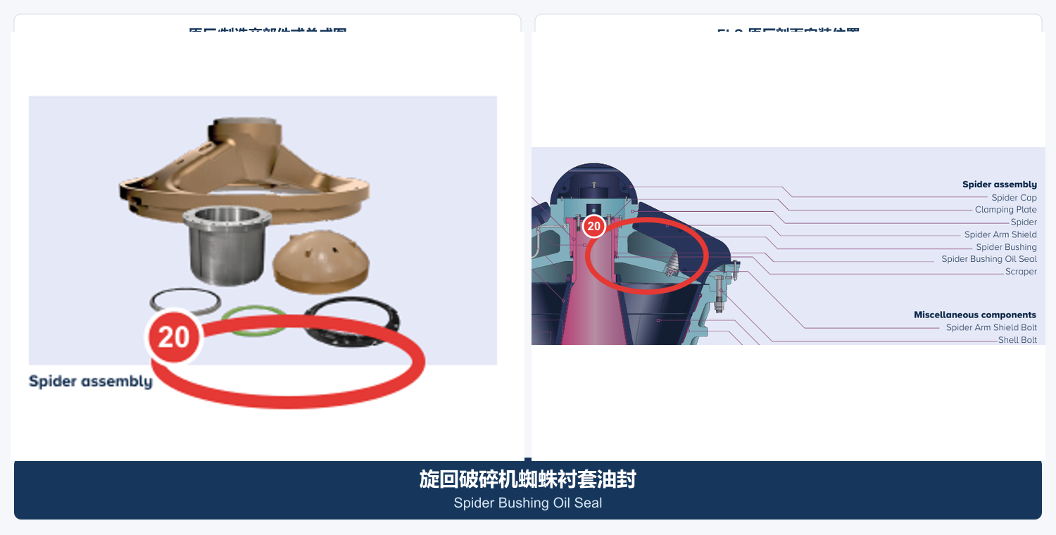 Pillars bushings With oil seals Identification Figures