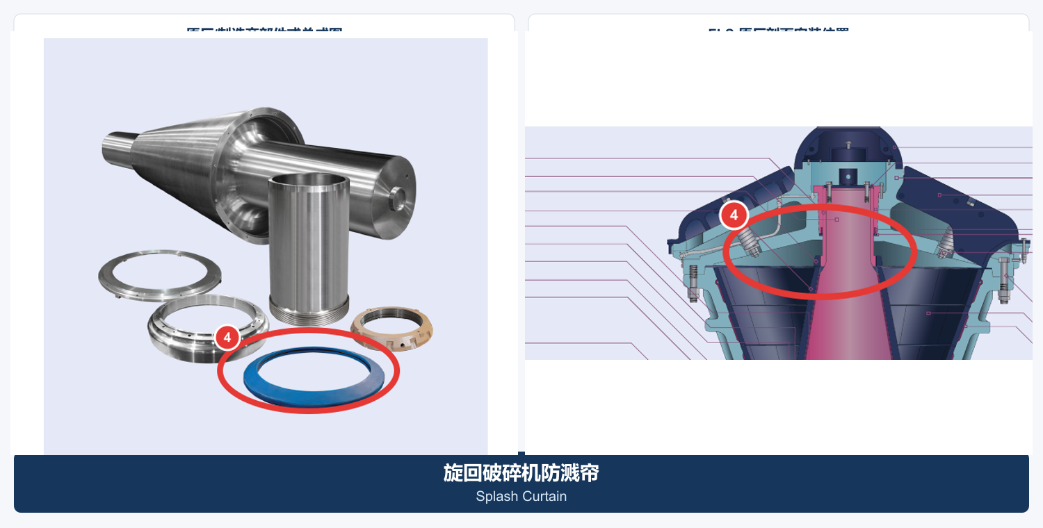 Splash curtain Identification Figures
