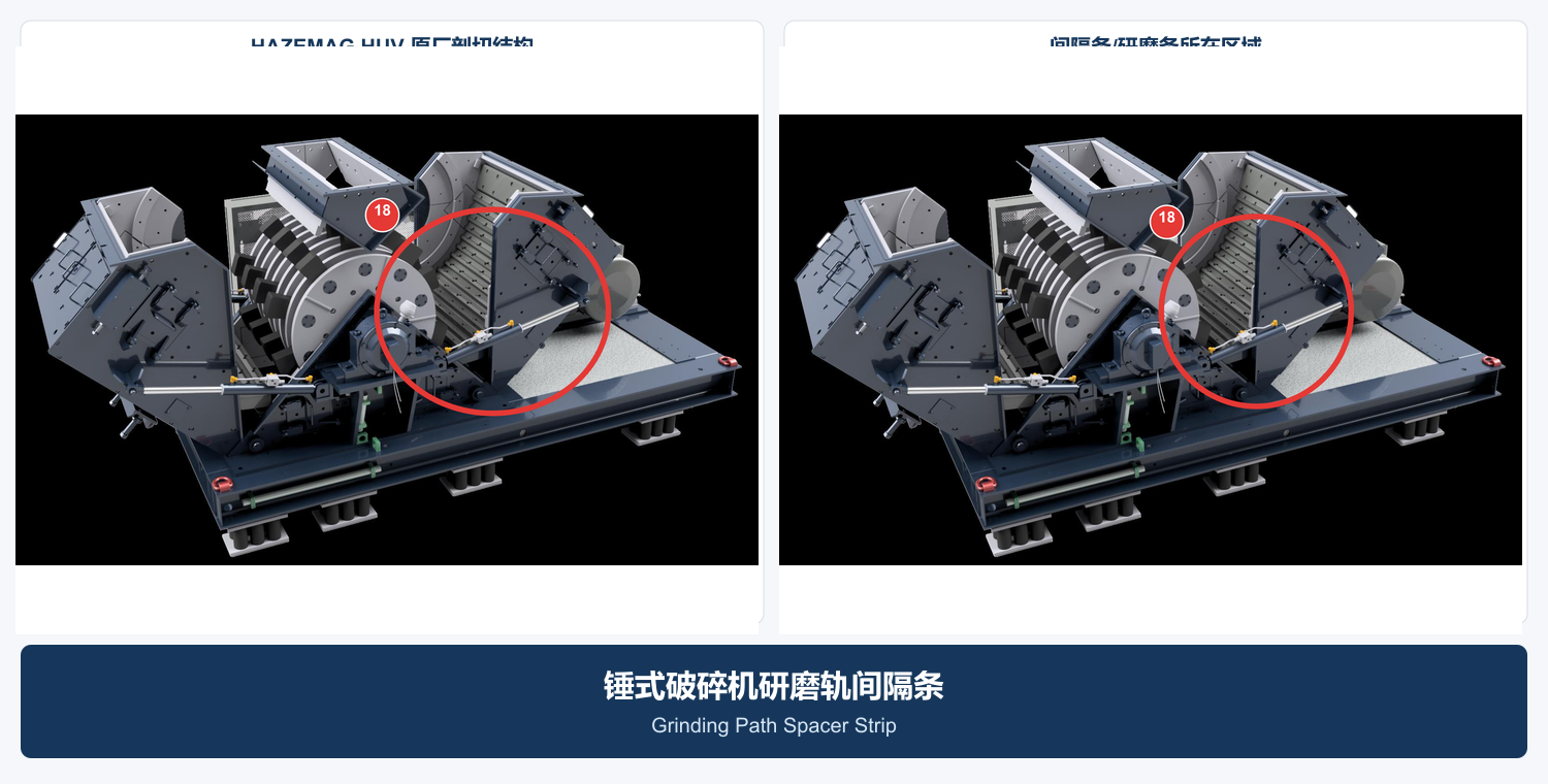 Grinding path spacer strip