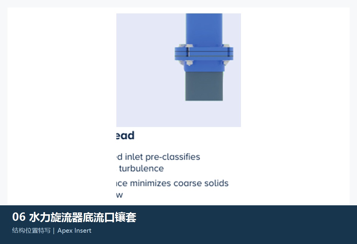 Underflow Spigot Insert FLS KREBS gMAX Hydrocyclone the s Construction and installation position References