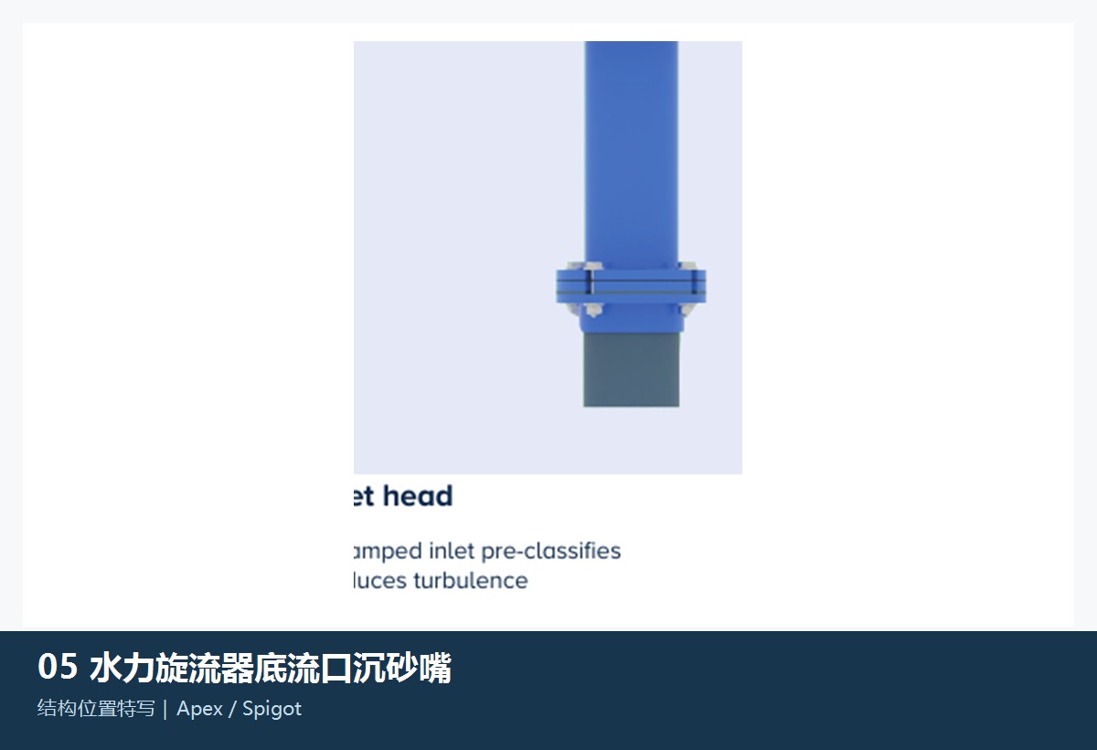 Underflow Spigot / Apex FLS KREBS gMAX Hydrocyclone the s Construction and installation position References