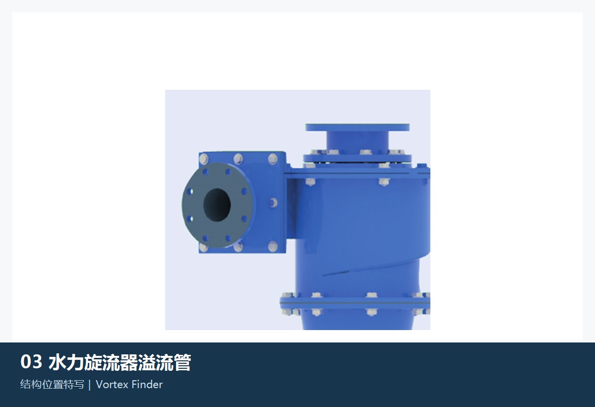 Vortex Finder FLS KREBS gMAX Hydrocyclone the s Construction and installation position References