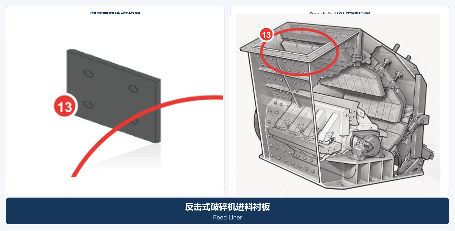 Impact Crushing aircraft Feed Inlet Liner Universal Locations Identification Figures