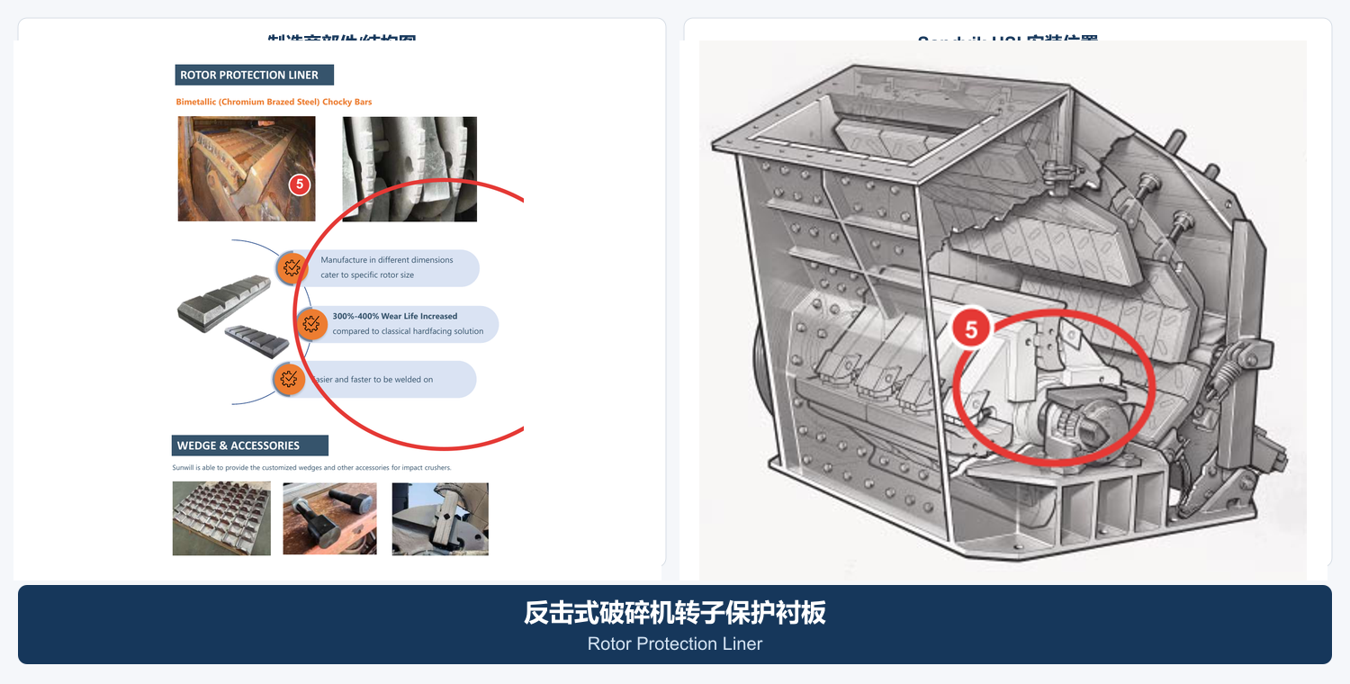 Illustration of the general rotor protective liner category