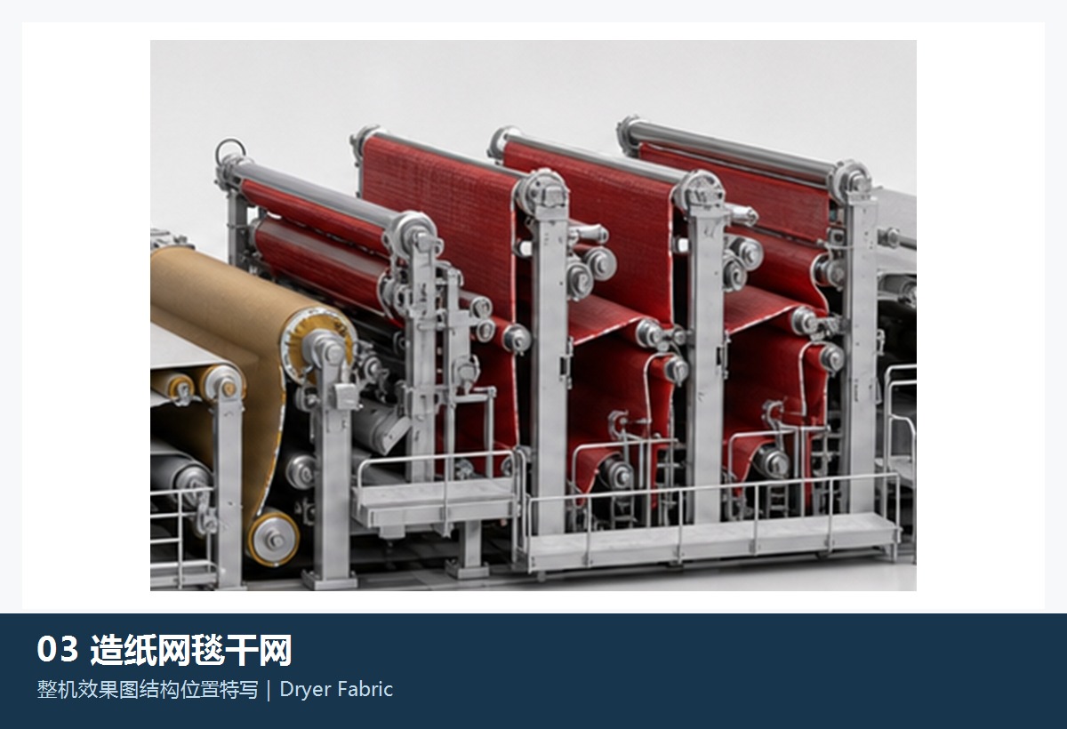 Illustration of the general dryer fabric category