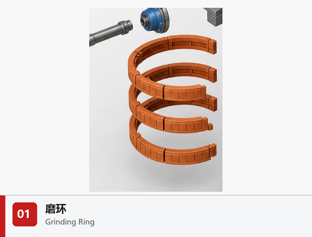 磨环
