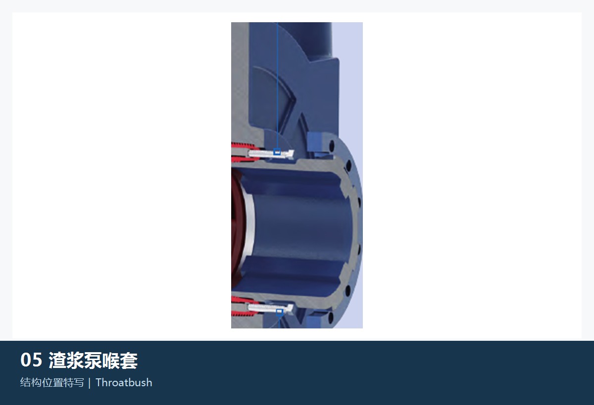 喉套 / 吸入衬套在 FLS KREBS 渣浆泵中的结构与安装位置参考