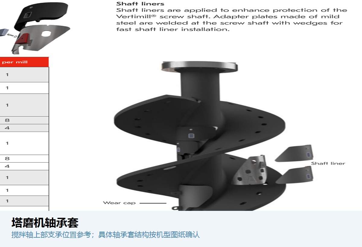 轴承套 / 衬套在 FLS Tower Mill FTM 中的结构与安装位置参考