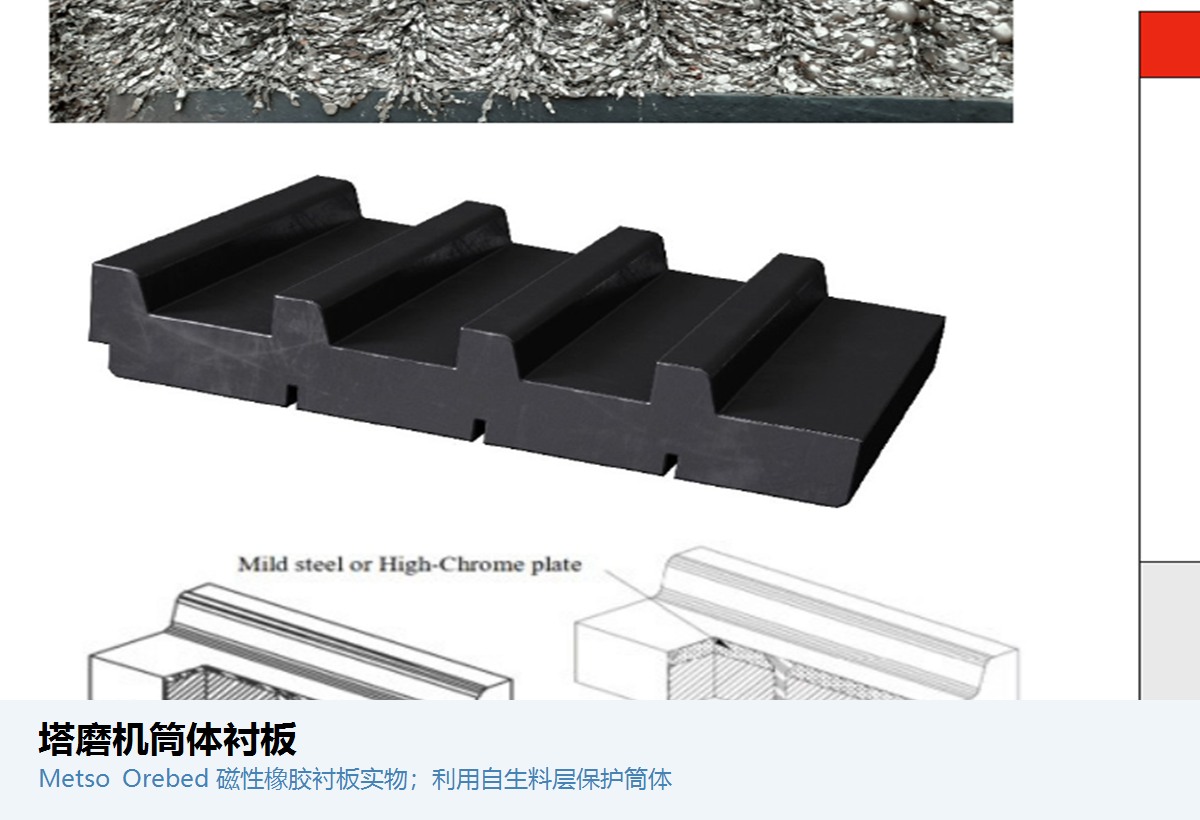 筒体磁性衬板系统在 FLS Tower Mill FTM 中的结构与安装位置参考