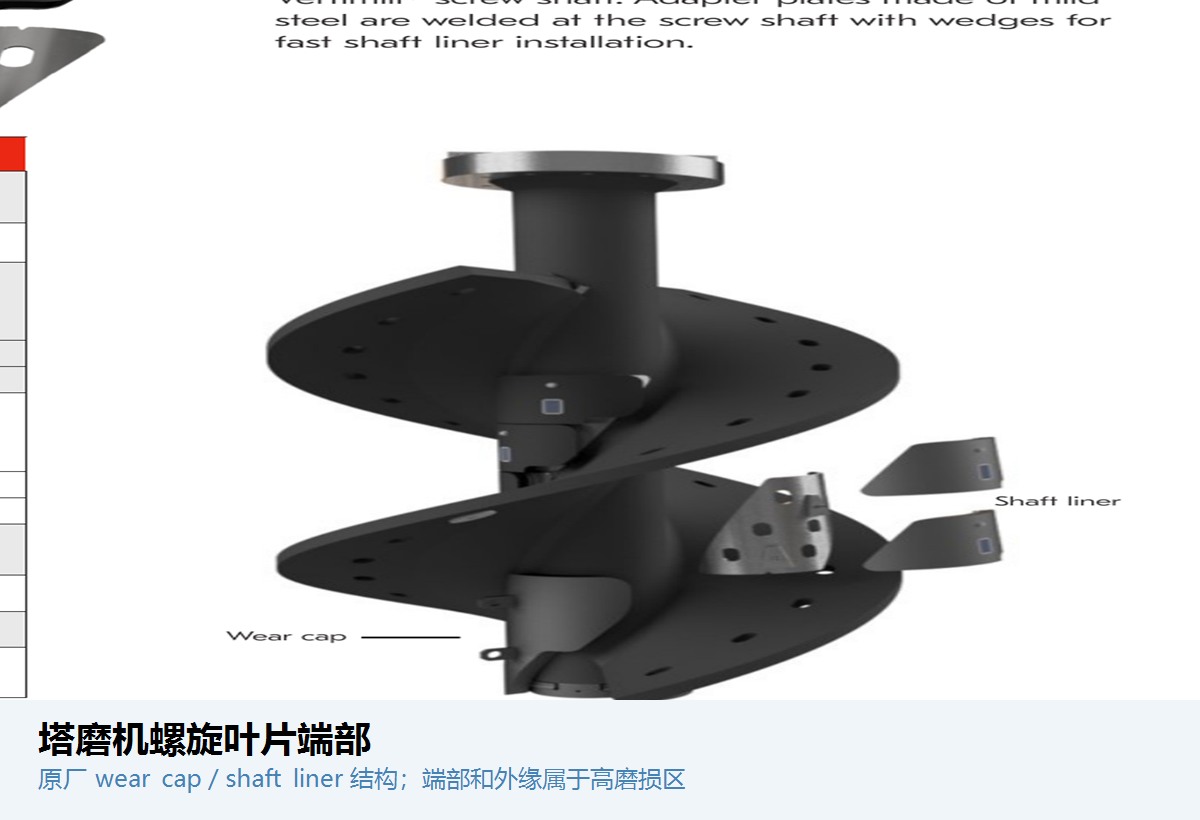 螺旋叶片端部 / 耐磨块在 FLS Tower Mill FTM 中的结构与安装位置参考